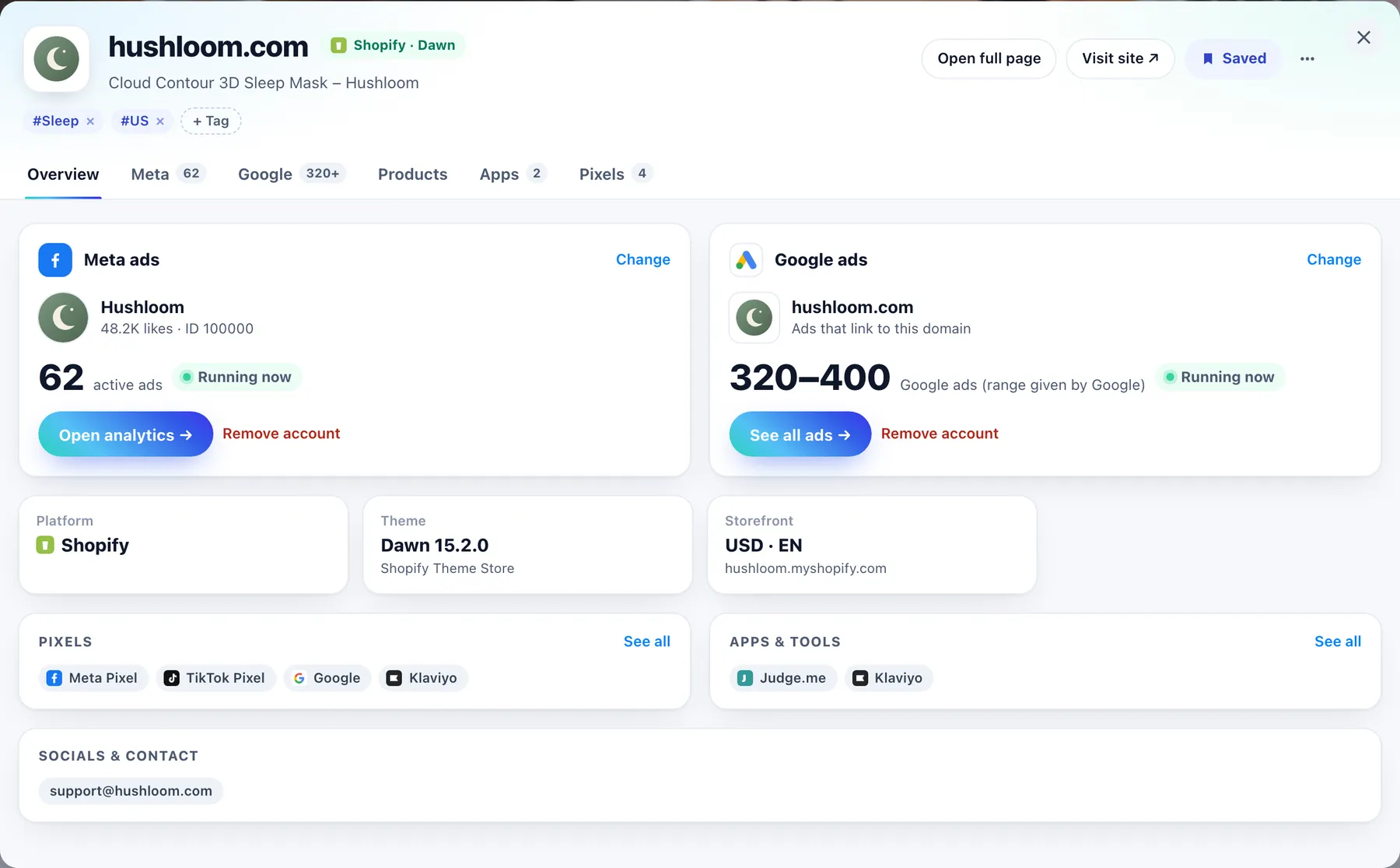 Business sheet of hushloom.com: 62 active Meta ads, 320 to 400 Google ads, Shopify with the Dawn theme, pixels and apps