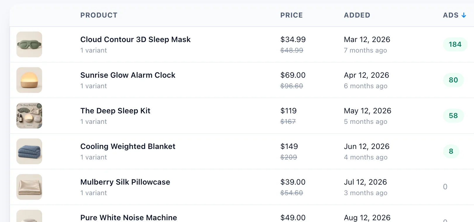 Products of hushloom.com ranked by number of ads: the sleep mask leads with 184 ads
